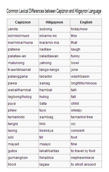 stl number meaning ilonggo